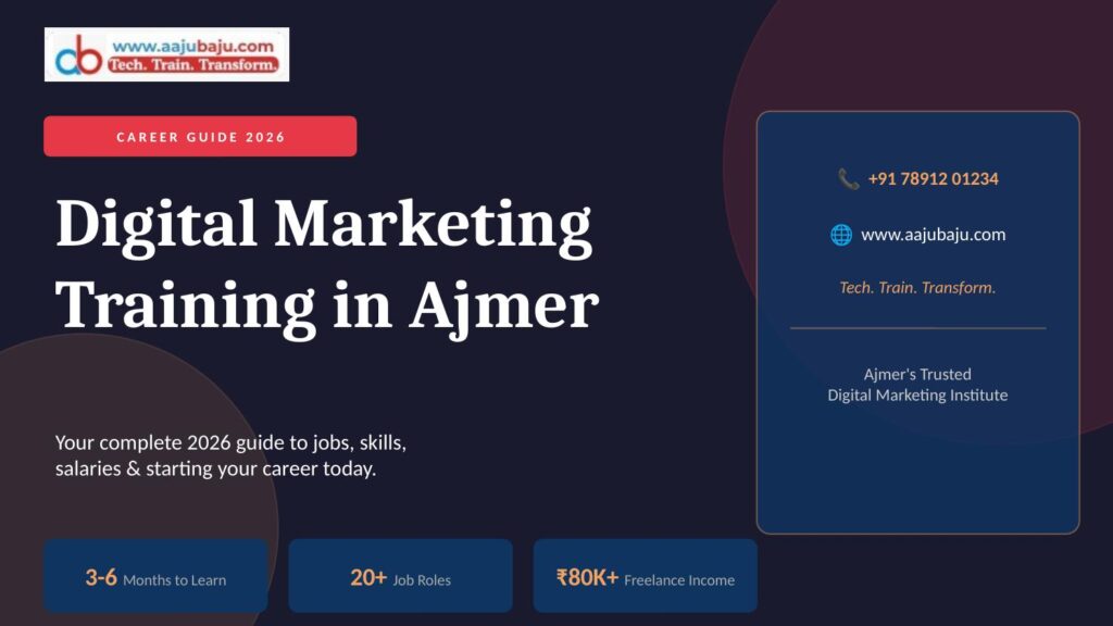 IN THIS IMAGE THAT SHOWS DIGITAL MARKETING