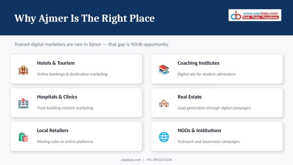 IN THIS IMAGE THE SCOPE OF DIGITAL MARKETING IS SHOWS